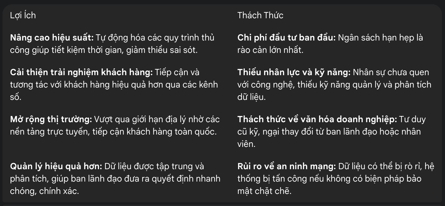 loi ich va thach thuc chuyen doi so